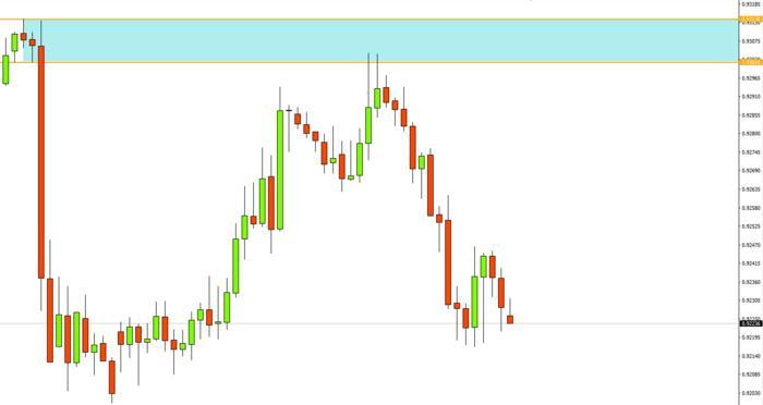 Supply demand trading system