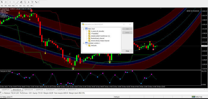 Dfa forex