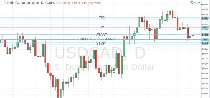 Ace trading system
