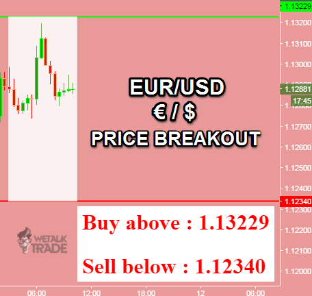 Babypips forex signals