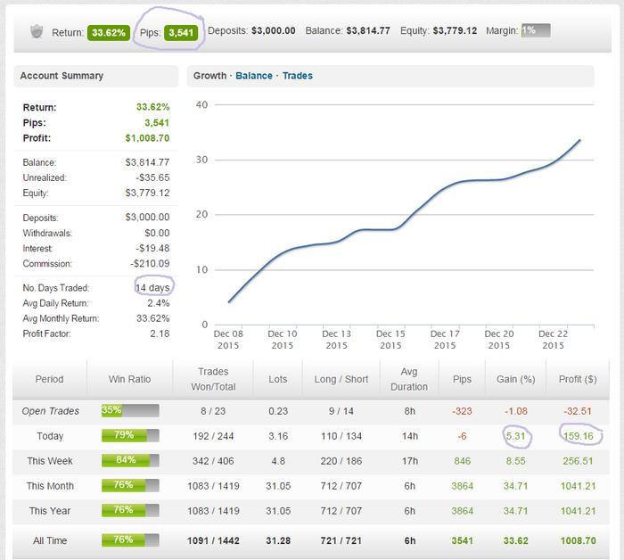 1 percent per day forex