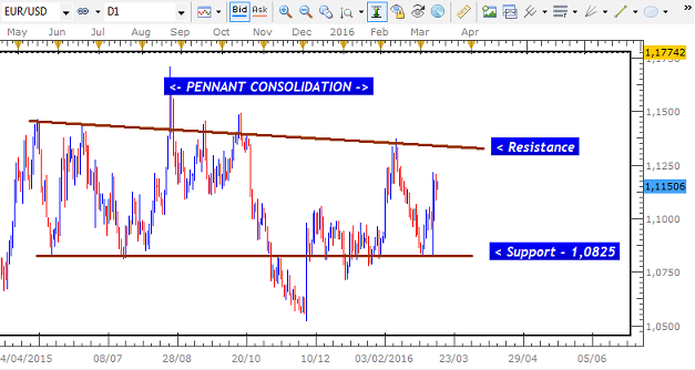 Advantage aggressive trading system 2