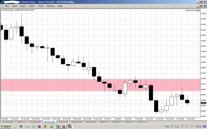Different buying and selling values in forex trading