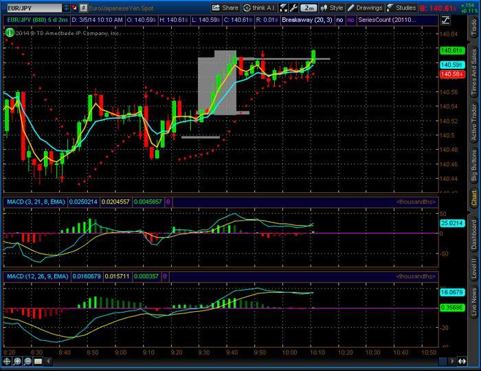 Forex scalping strategy babypips