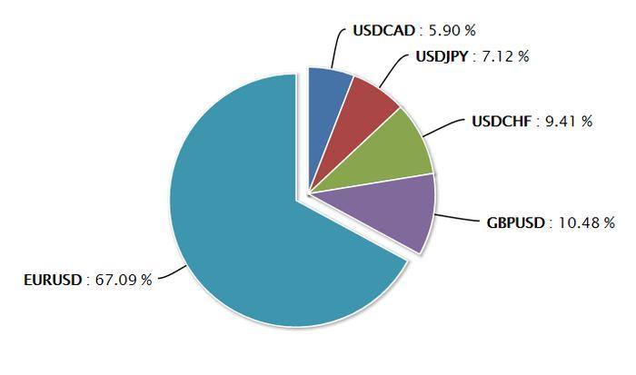 1 percent per day forex