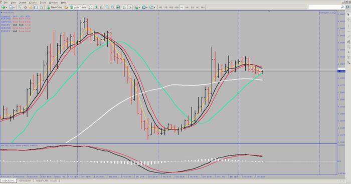 3 duck's trading system indicator