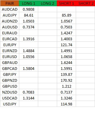 Accurate day trading system