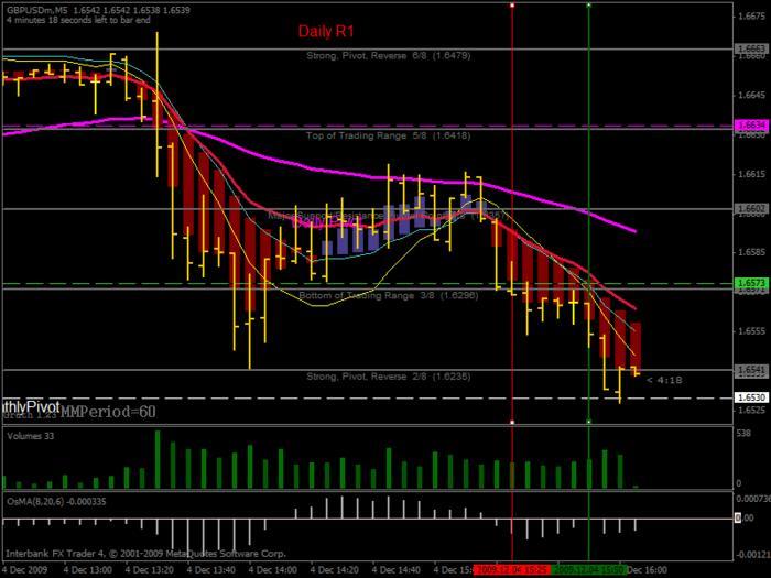 Gj forex