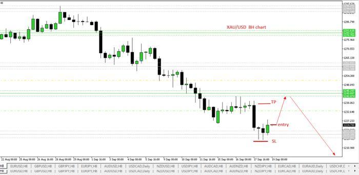Nickb method forex