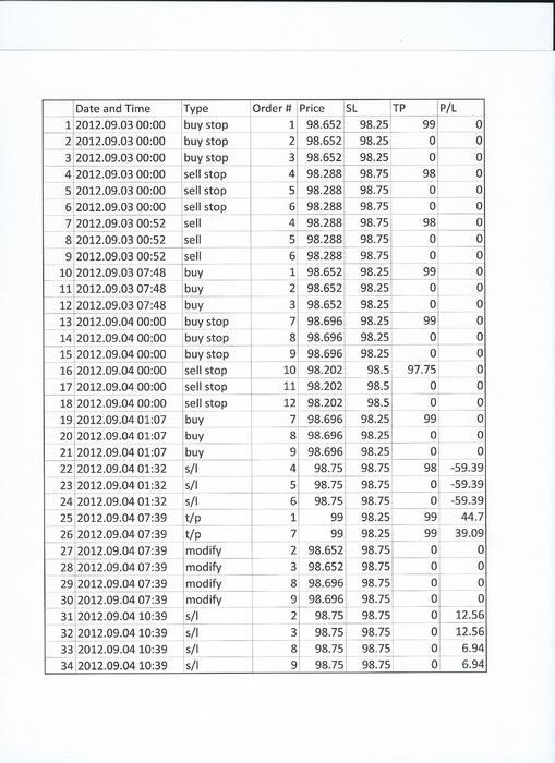 Forex triple b forum