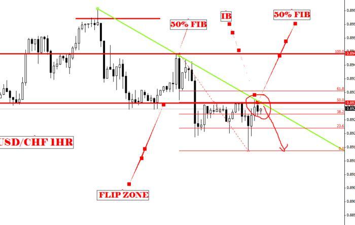 Forex ou action
