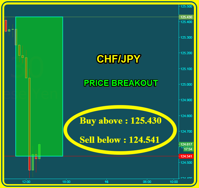Free forex signals forum