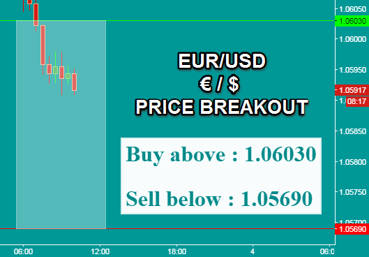 Free forex trading signals daily