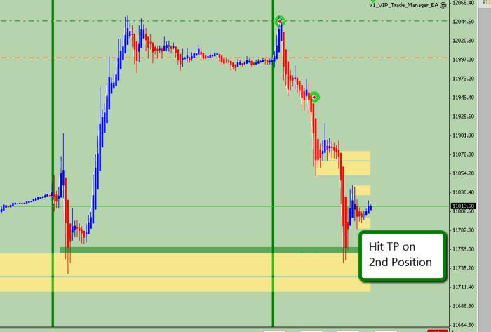 Pure price action trading system