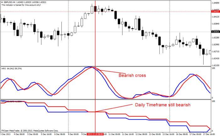 Forex tradin