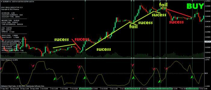 Forex holy grail system free download