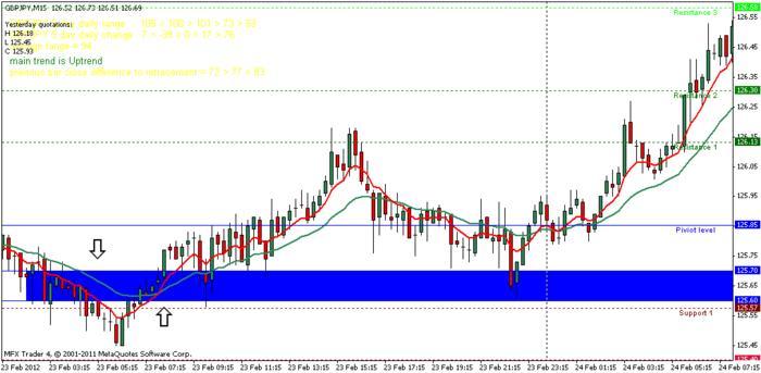 Gecth co trading signals