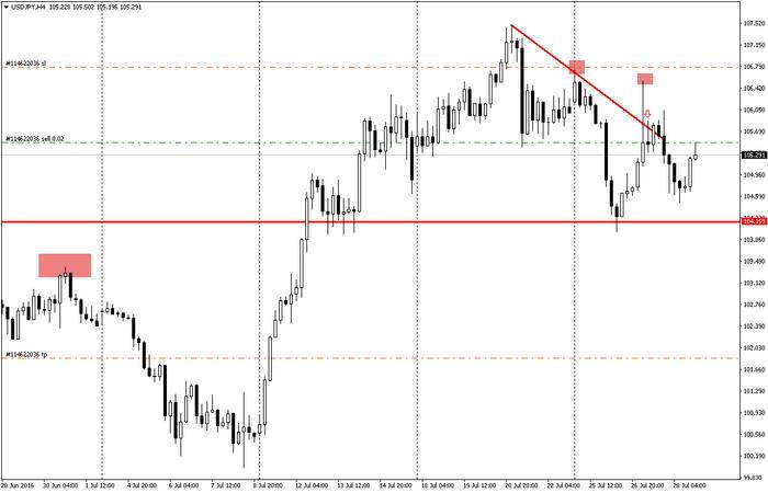 Eglobal forex