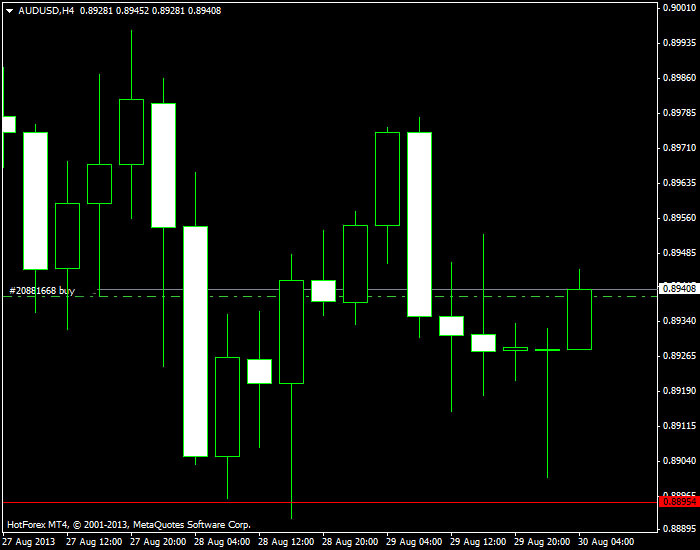Understanding price action forex trading