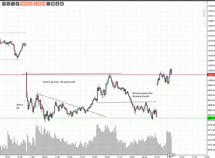 Forex living possible