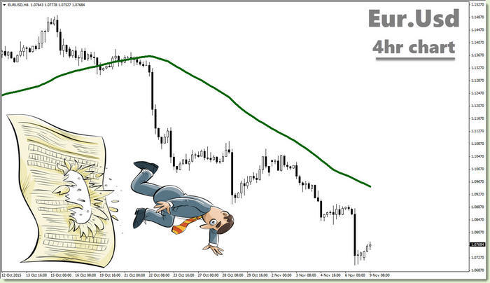 Ready set go trading system
