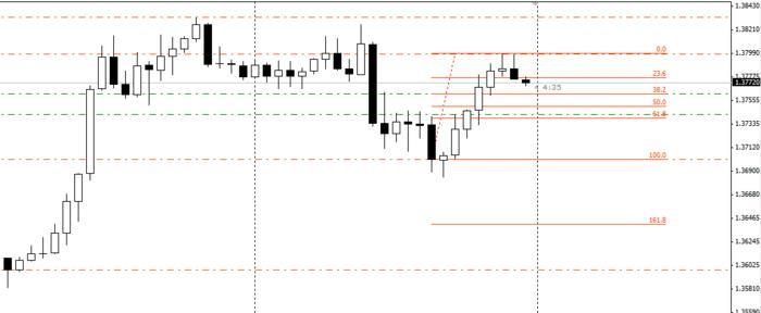 Deja vu forex