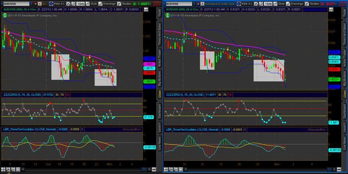 Lbr trading system
