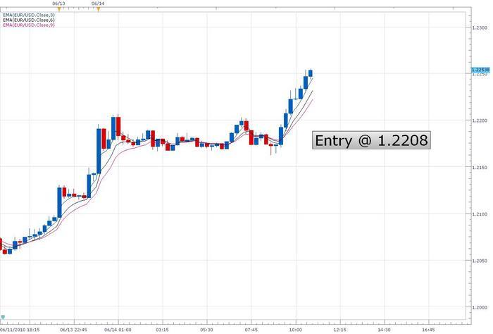 Koala forex trading system