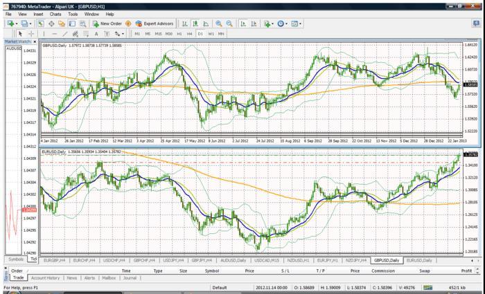 Forex for noobs review