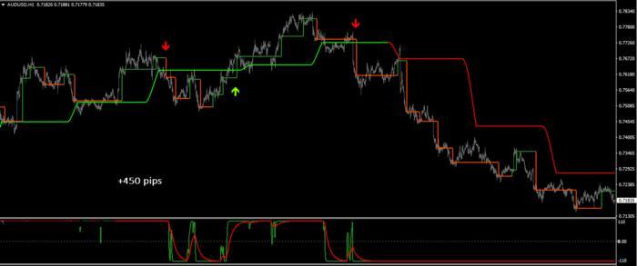 Forex trendy forum