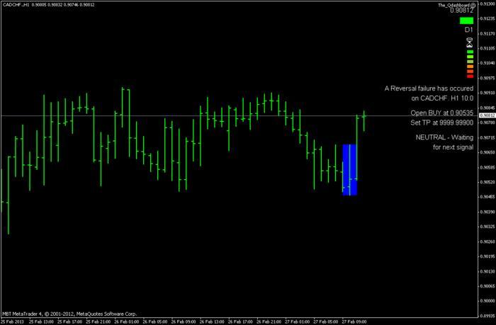 Metaneural forex