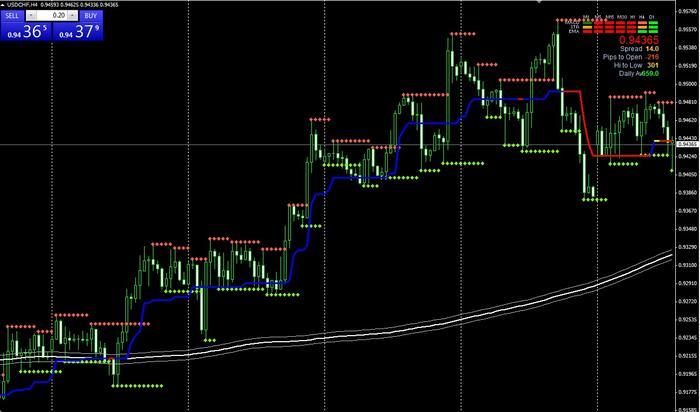 Bfb forex