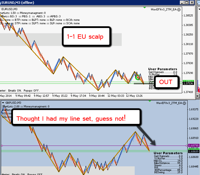 Pure price action trading system