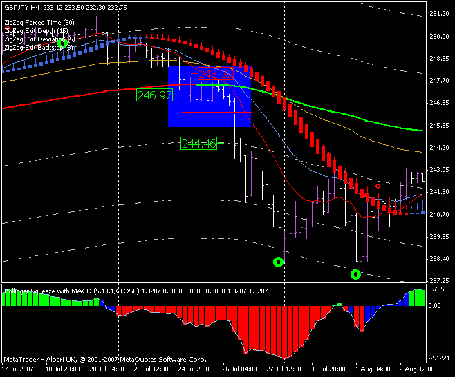 4hr forex system