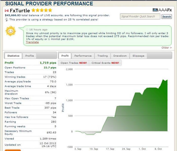 Zulutrade forex forum