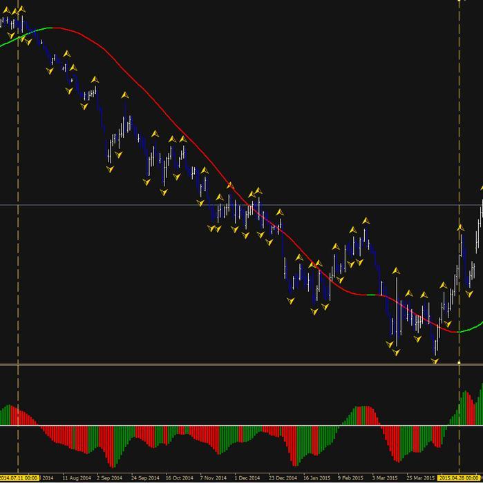 Fractal forex ea