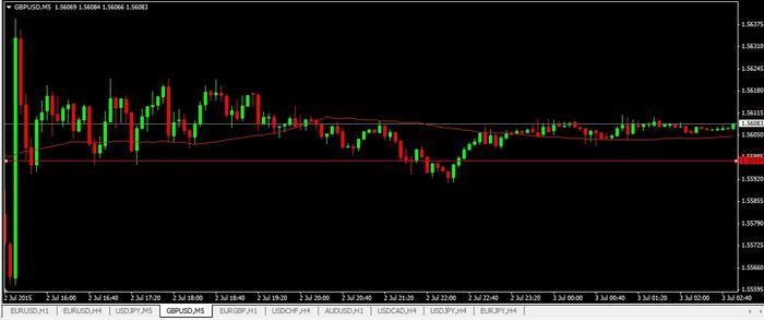 3 duck's trading system ea