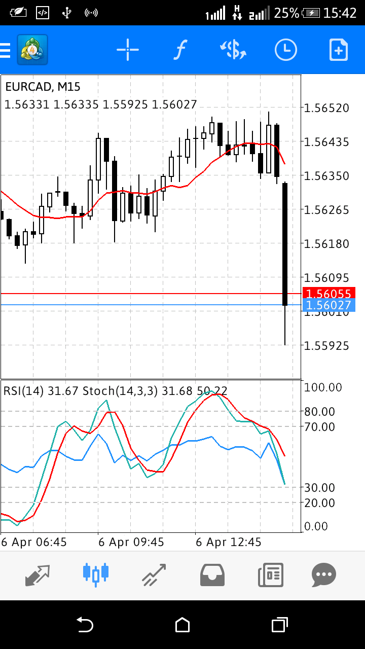 Guaranteed forex profits