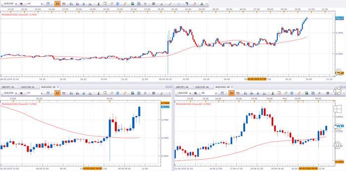3-ducks-trading-system ebook download