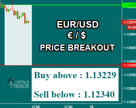 Free daily forex signals forums