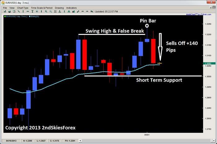 Mr x swing trading signals
