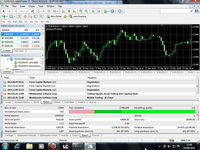 Forex mt4 ea forum