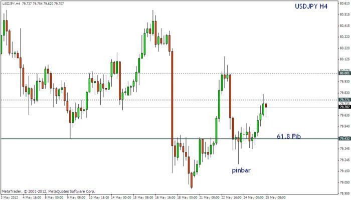 Be+ forex