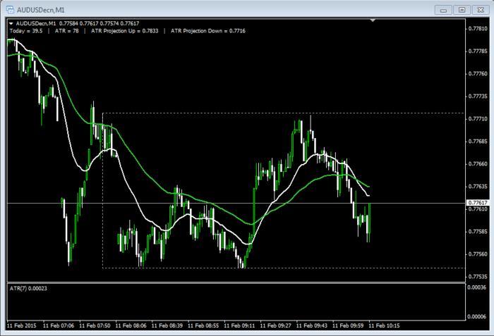 Cftc forex brokers