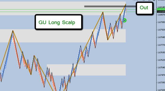Pure price action trading system
