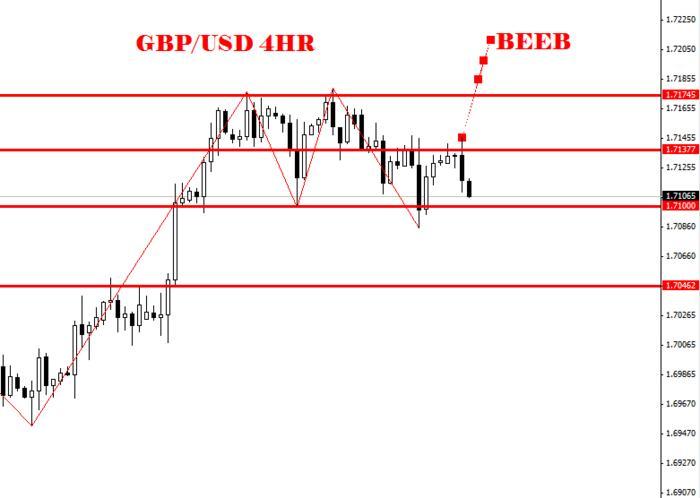 Action forex gbpusd