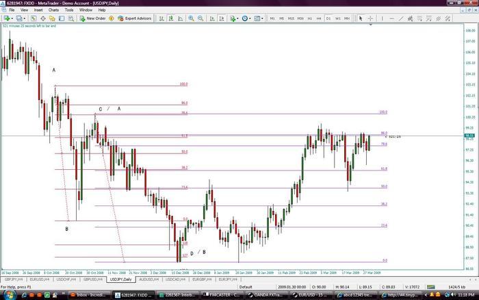 Forex abcd method