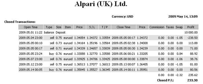 Forex kb group