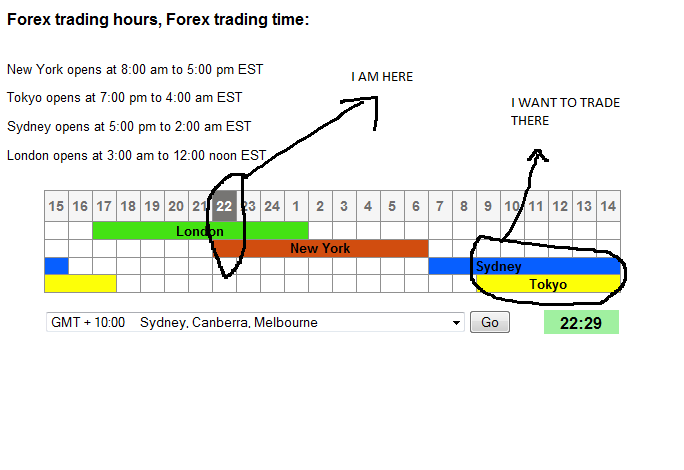 Babypips forex market hours