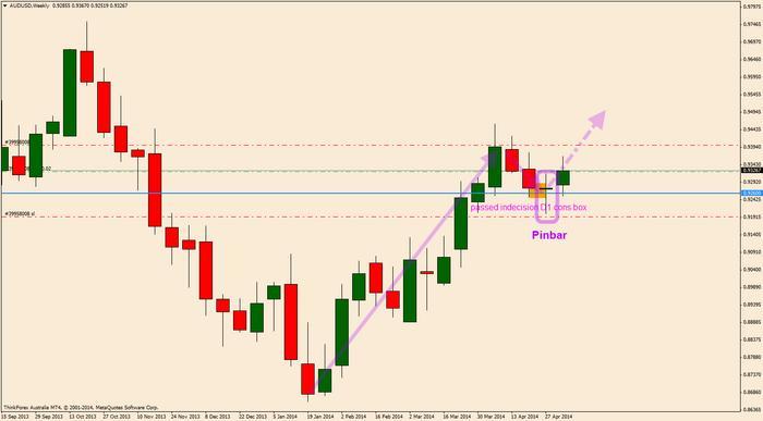 Tf forex